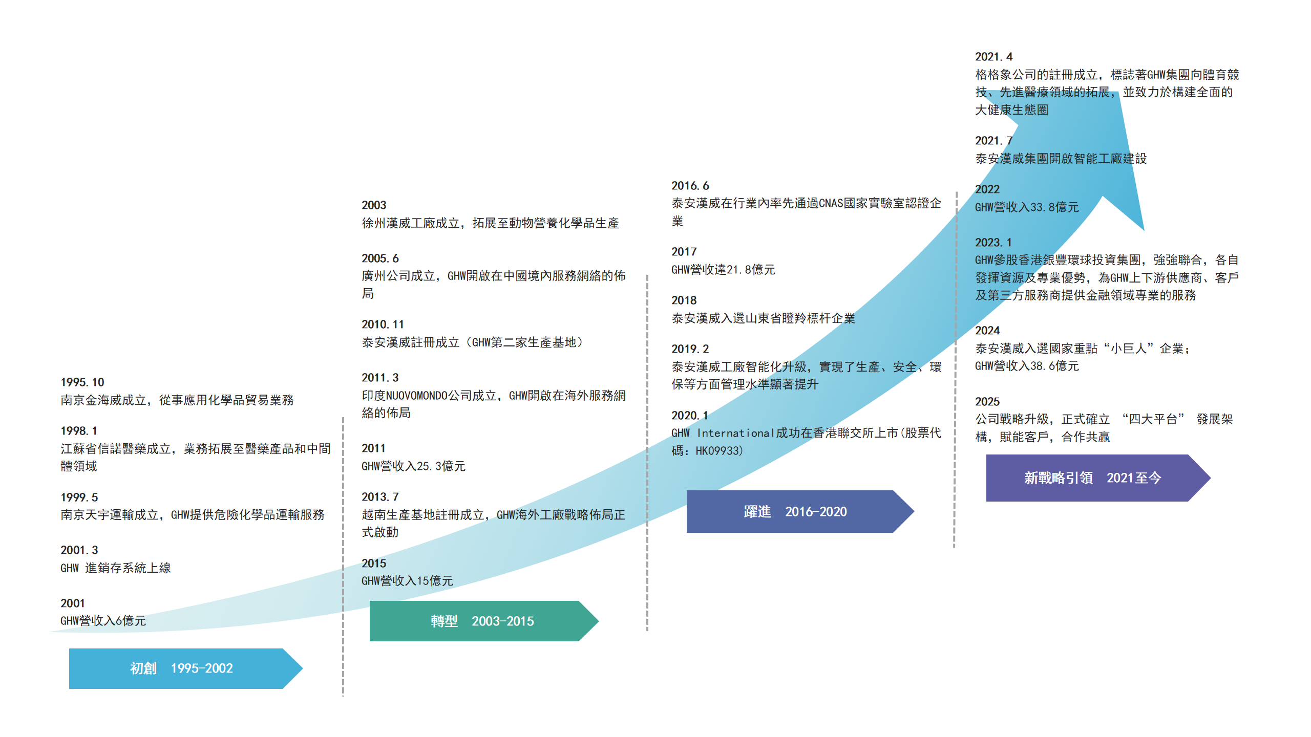 繁 企业历程250908_01