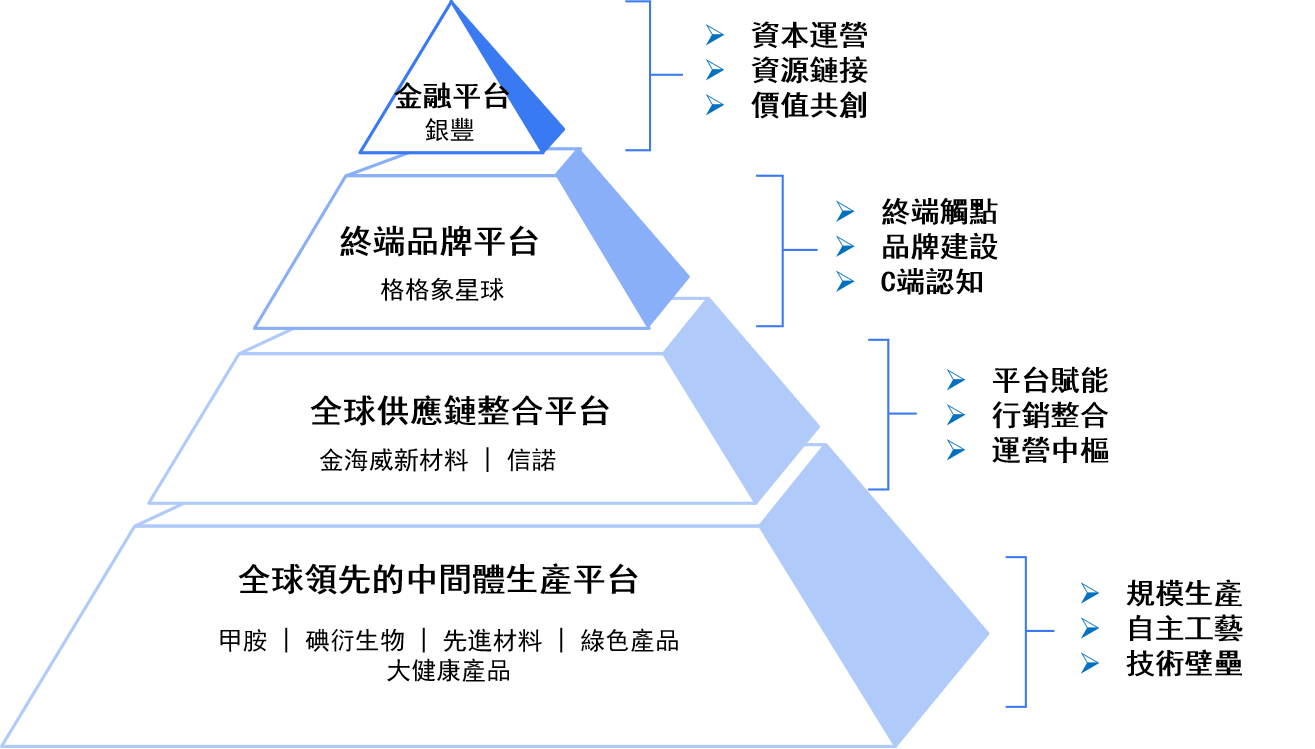 繁 公司战略250924