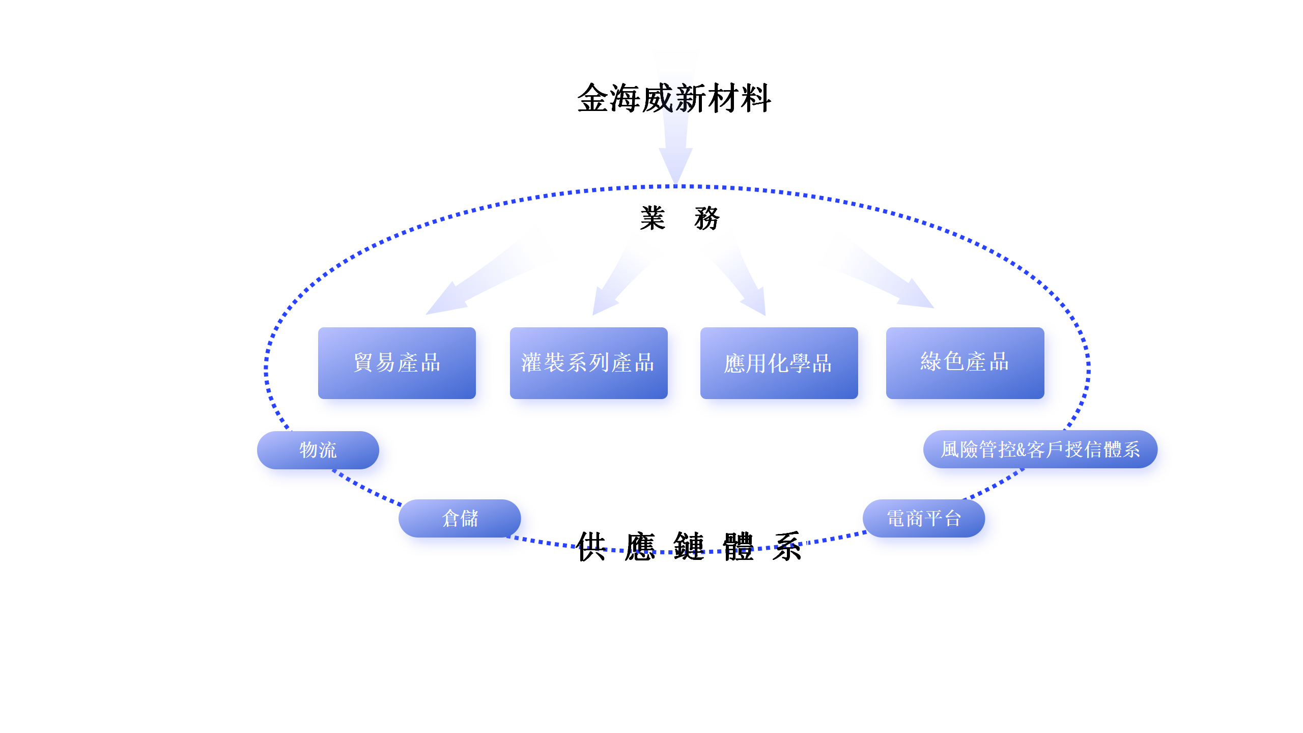 繁 金海威新材料_01